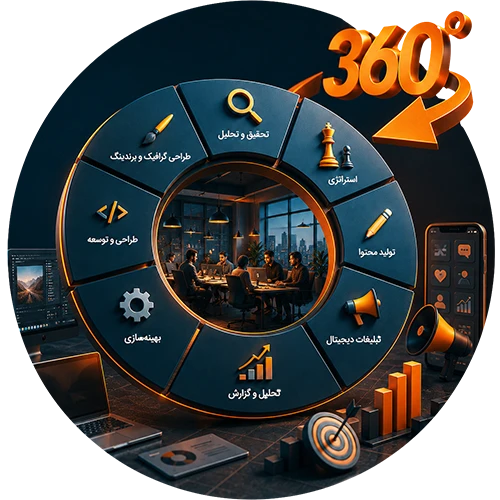 عکس خدمات 360 درجه